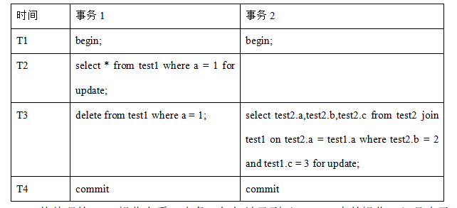 CENTER_PostgreSQL_Community